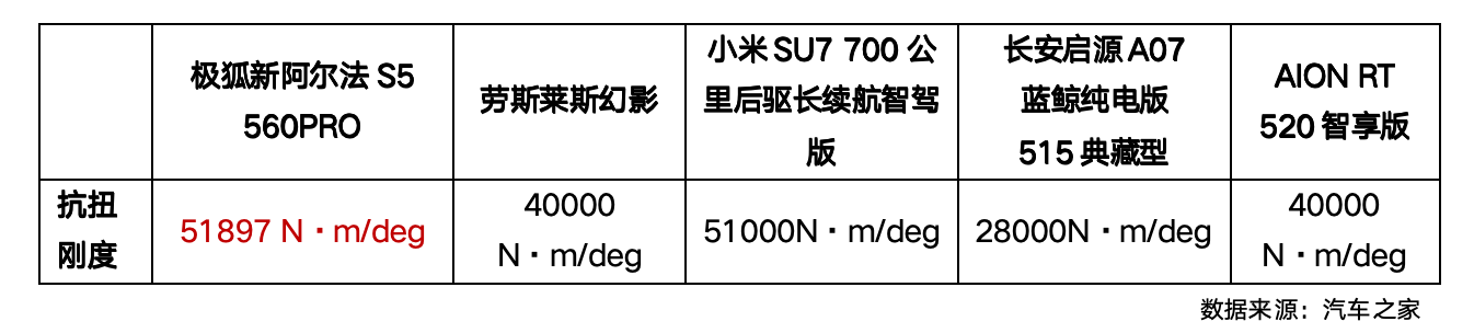 仅售119彩神vll8万起 新阿尔法S5携5C神行焕新上市(图19)