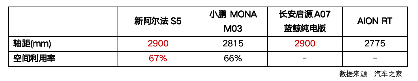 仅售119彩神vll8万起 新阿尔法S5携5C神行焕新上市(图20)