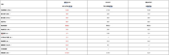 37秒破百+超快充重塑纯电轿跑标杆新阿尔彩神vll法S5上市(图3)