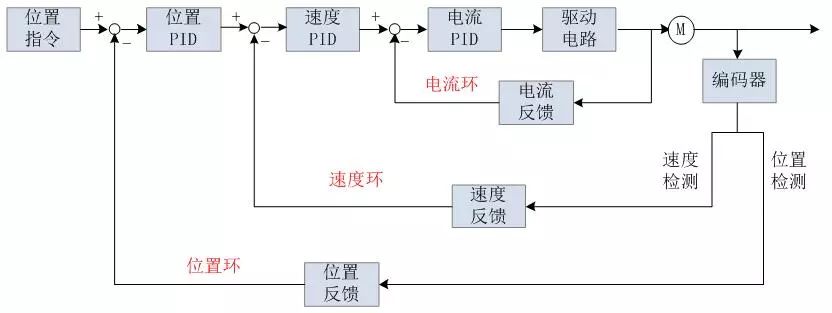彩神vll腾讯获得脑机接口运动控制专利开启精准运动新时代