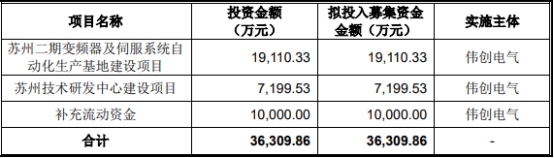 伟创电气收到现金与营收差距大 应收款高关联方屡输血彩神vll