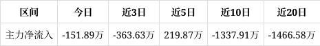 步科股份涨300%成交额437490万元今日彩神vll主力净流入-15189万