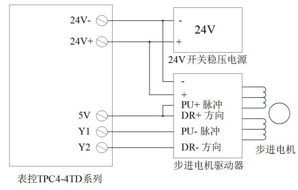 步进电彩神vll机驱动器和步进电机控制器的工作原理跟区别