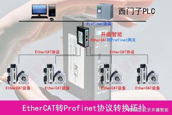 彩神vll无缝对接未来：EtherCAT转Profinet网关轻松连接Ether