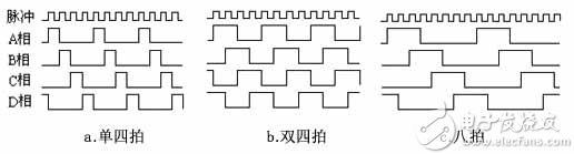详解步进电机彩神vll驱动器的原理框架图