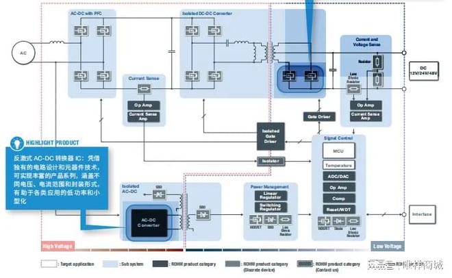 为中国工业赋能ROHM罗姆一系列创彩神vll新应用解决方案火力全开！(图6)
