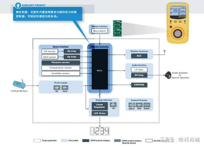 为中国工业赋能ROHM罗姆一系列创彩神vll新应用解决方案火力全开！(图12)