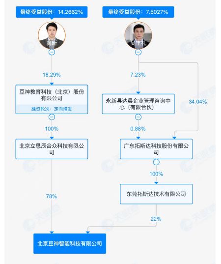 彩神vll悄然牵手拓斯达 豆神教育AI业务新模式隐现(图2)