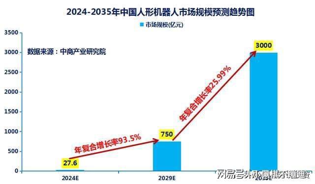 彩神vll重磅！华为入局人形机器人12月新主线？概念股名单曝光(图4)
