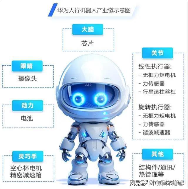 彩神vll重磅！华为入局人形机器人12月新主线？概念股名单曝光(图3)