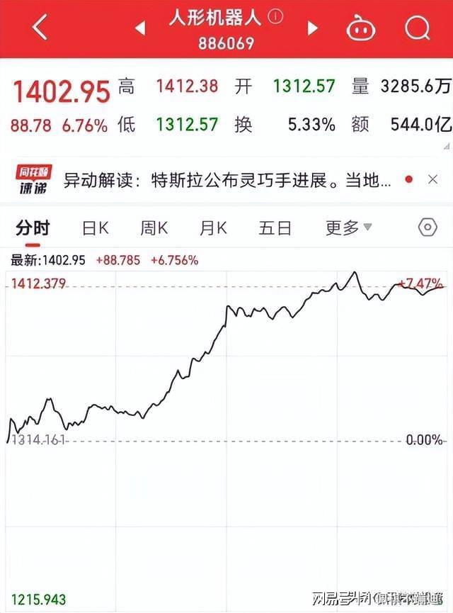 彩神vll重磅！华为入局人形机器人12月新主线？概念股名单曝光