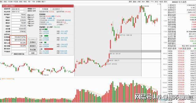彩神vll重磅！华为入局人形机器人12月新主线？概念股名单曝光(图9)