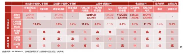 彩神vll专家：AI和机器人领域投资火热 产业加速过渡到扩张期