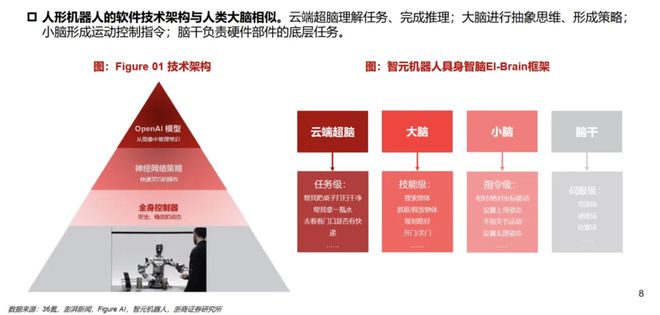 人形机器人赛道持续火热彩神vll！产业链上市公司透露最新进展 部分企业已有样机并向市场推广聚焦(图2)