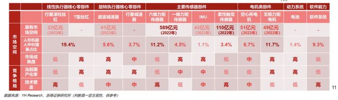 人形机器人赛道持续火热彩神vll！产业链上市公司透露最新进展 部分企业已有样机并