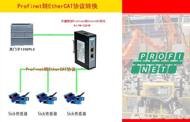 彩神vll通讯数据化思维EtherCAT转PROFINET网关连接PLC与Sic