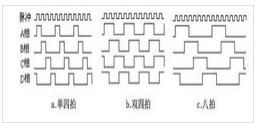 步进电机驱动器与伺服电机驱动器的区别彩神vll