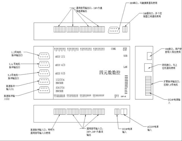 运动控制器是怎样工作的彩神vll