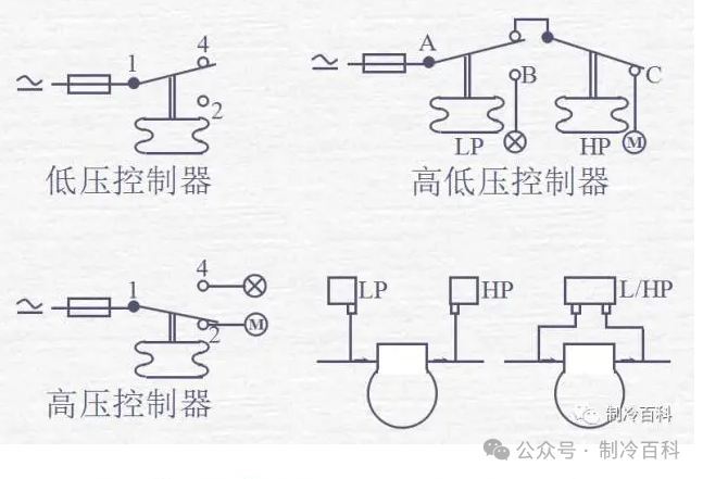制冷机组高低压控制器油压控制器温度彩神vll器