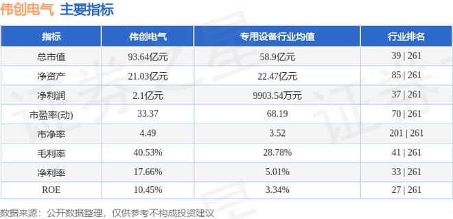 彩神vll伟创电气（688698）12月16日主力资金净卖出728683万元(图3)