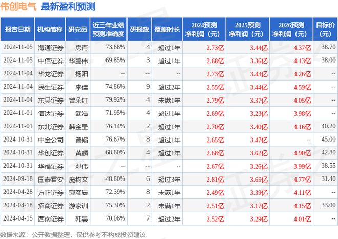 彩神vll伟创电气：12月6日接受机构调研Polymer Capital、东证融