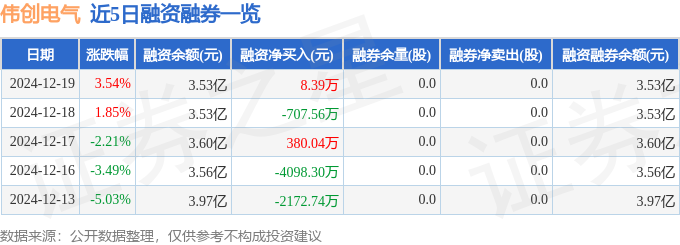 彩神vll伟创电气（688698）12月19日主力资金净买入169918万元(图2)