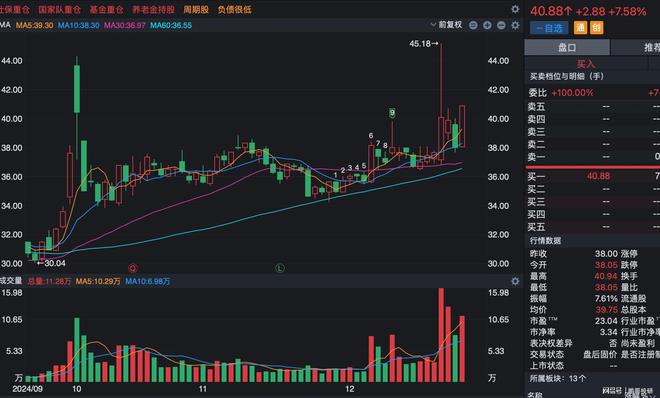 宇树机器人产业链股票全部涨停了这7个股票彩神vll成长潜力巨大