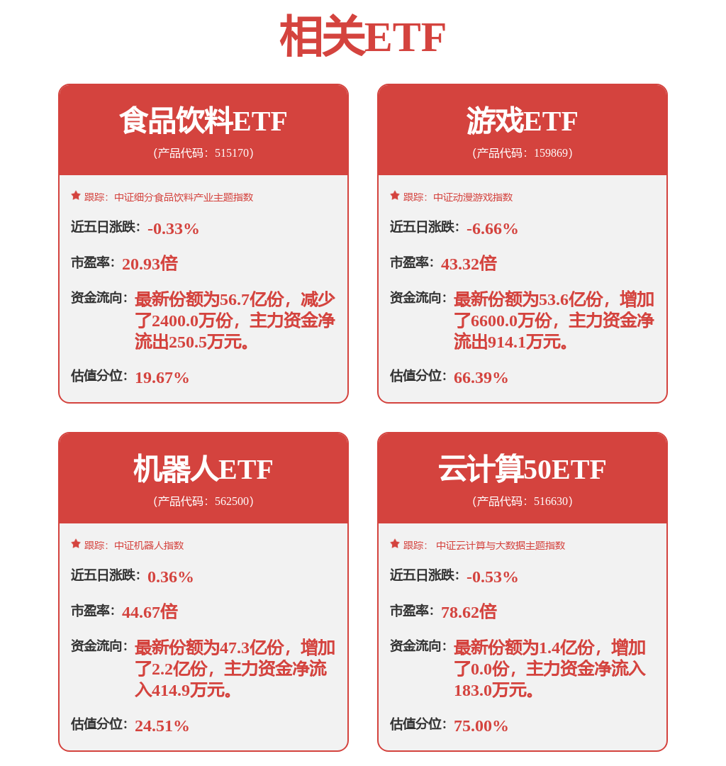 【机构调研记录】朱雀基金调研澜起科技、汇川技术等4只个股（附名彩神vll单）