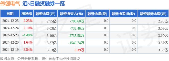 彩神vll伟创电气（688698）12月25日主力资金净买入186966万元(图2)