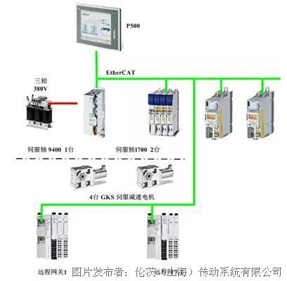 彩神vll智能控制器产业链催化不断龙头优先受益 投研报告