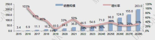 当协作机器人迈向超高精度是彩神vll否意味着更多可能性？(图1)