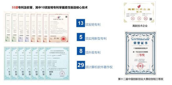 彩神vll喜报富唯智能荣获第十三届中国创新创业大赛二等奖(图3)