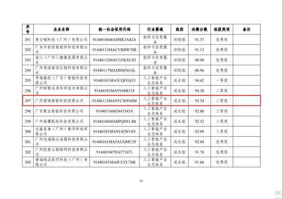彩神vll喜报富唯智能荣获第十三届中国创新创业大赛二等奖(图2)