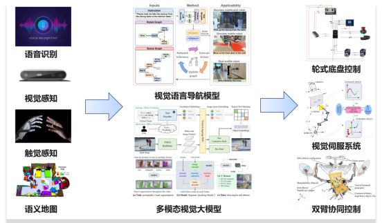 彩神vll喜报富唯智能荣获第十三届中国创新创业大赛二等奖(图7)