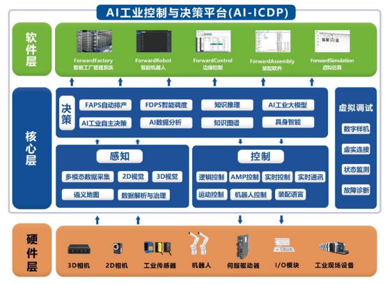 彩神vll喜报富唯智能荣获第十三届中国创新创业大赛二等奖(图4)