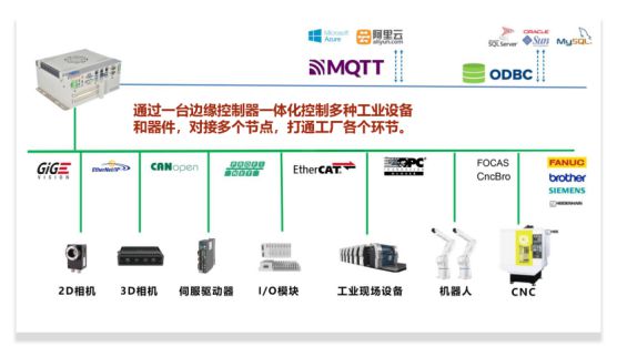 彩神vll喜报富唯智能荣获第十三届中国创新创业大赛二等奖(图5)