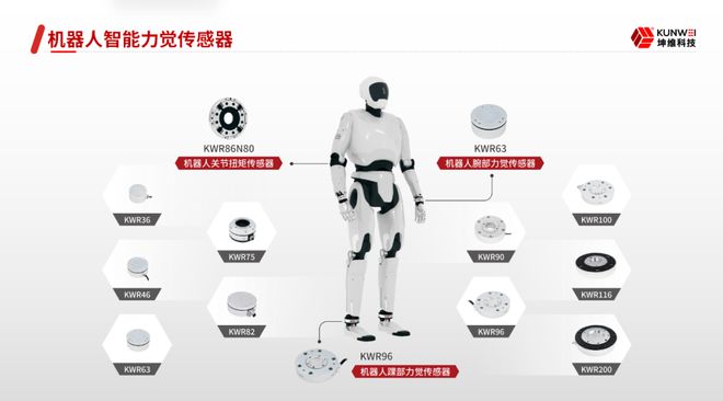 高精度力觉传感器及力控解决方案提彩神vll供商「坤维科技」完成B轮融资(图5)