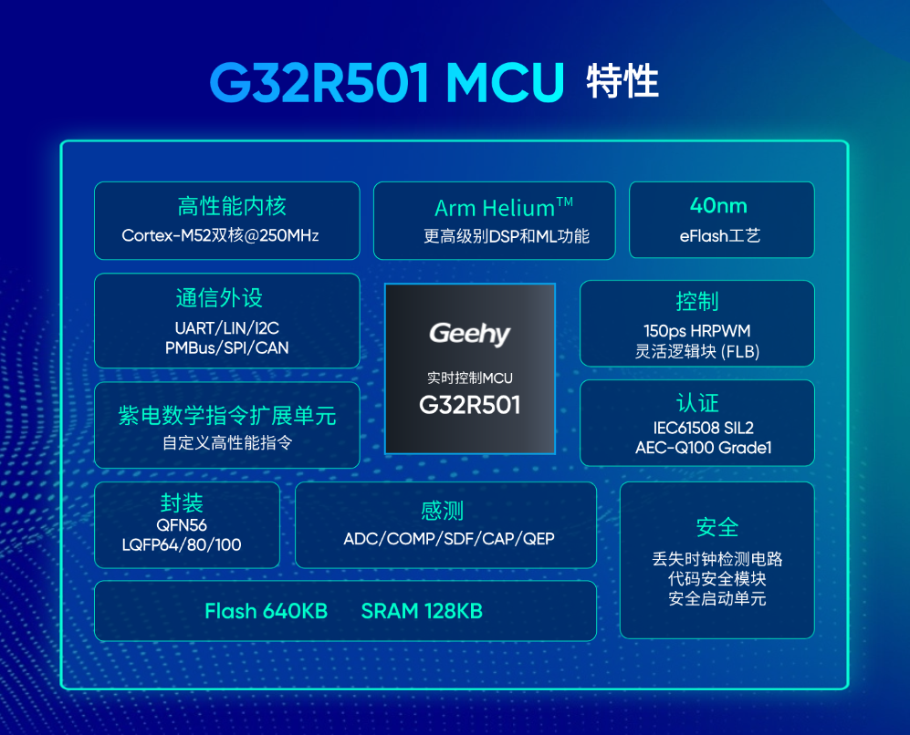 彩神vll极海400W EtherCAT总线型高压伺服控制器参考方案(图2)