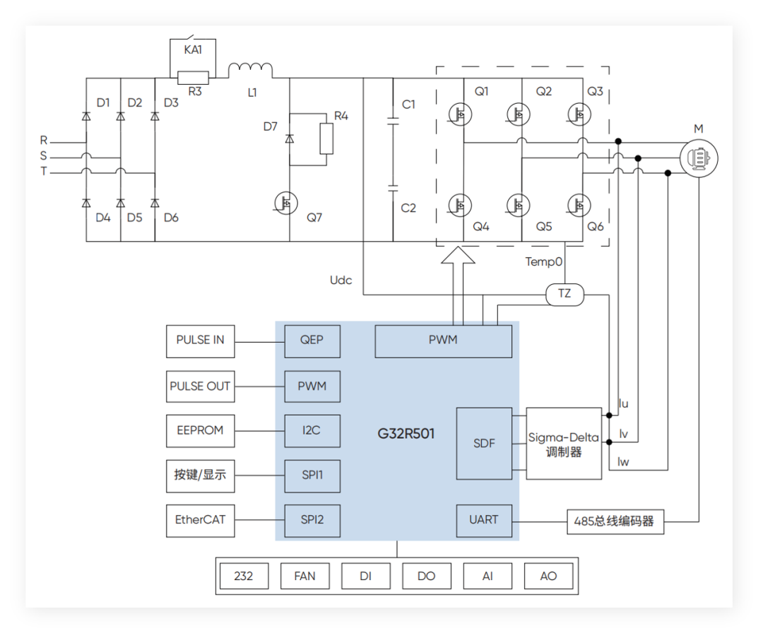 彩神vll极海400W EtherCAT总线型高压伺服控制器参考方案(图4)