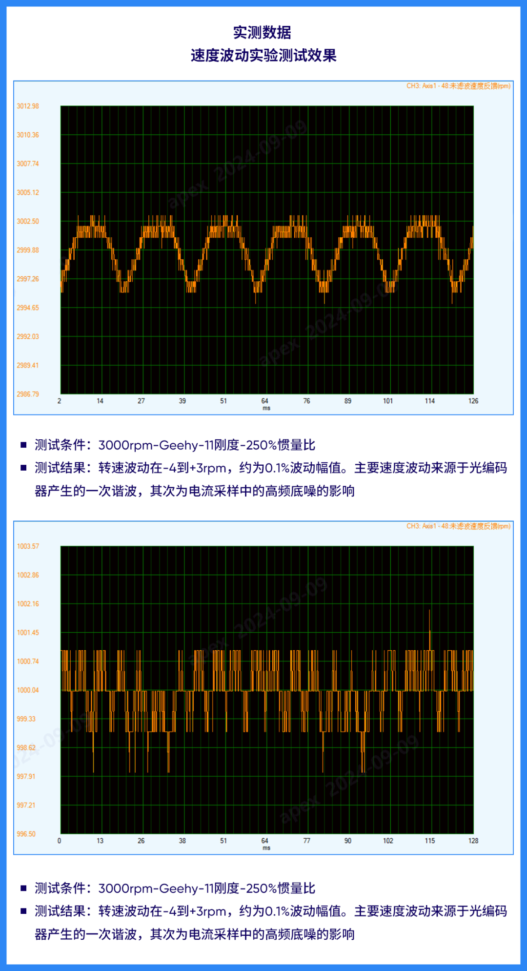 彩神vll极海400W EtherCAT总线型高压伺服控制器参考方案(图7)