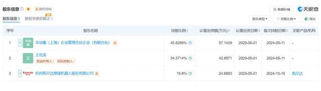 速度打破WildCa彩神vllt 10年纪录！这家上海足式机器人研发商整狠活！(图11)