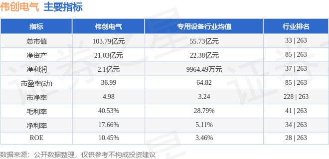 伟创电气（688698）1月17日主力资金净卖出101962万元彩神vll(图3)