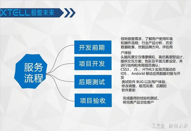 探索MCU与Apollo技术的结合彩神vll(图2)