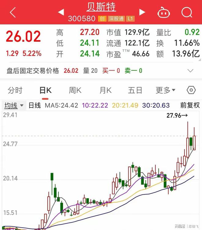 人形机器人龙头：减速器+电机彩神vll+丝杠+传感器+执行器万亿市场开启(图5)