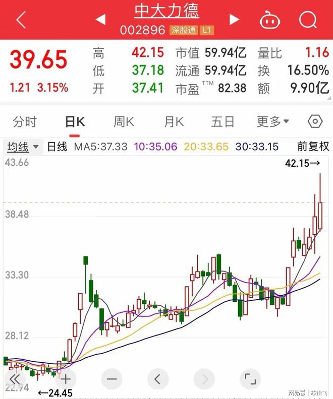 人形机器人龙头：减速器+电机彩神vll+丝杠+传感器+执行器万亿市场开启(图2)
