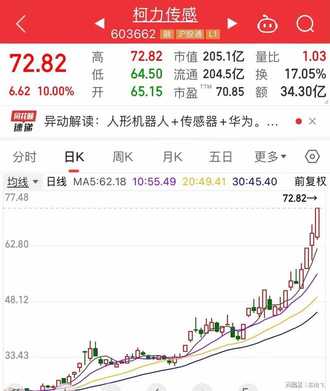 人形机器人龙头：减速器+电机彩神vll+丝杠+传感器+执行器万亿市场开启(图6)