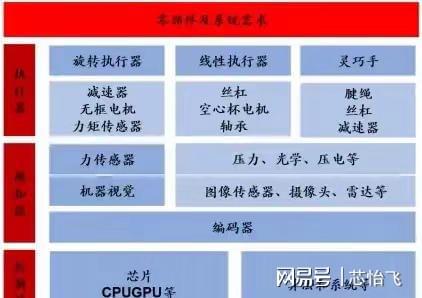 人形机器人龙头：减速器+电机彩神vll+丝杠+传感器+执行器万亿市场开启