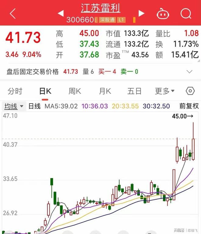 人形机器人龙头：减速器+电机彩神vll+丝杠+传感器+执行器万亿市场开启(图3)