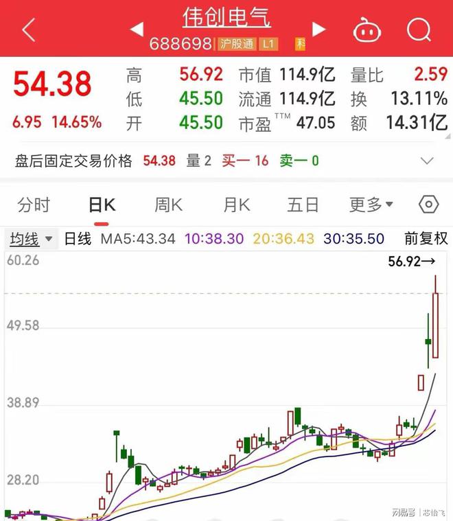 人形机器人龙头：减速器+电机彩神vll+丝杠+传感器+执行器万亿市场开启(图4)