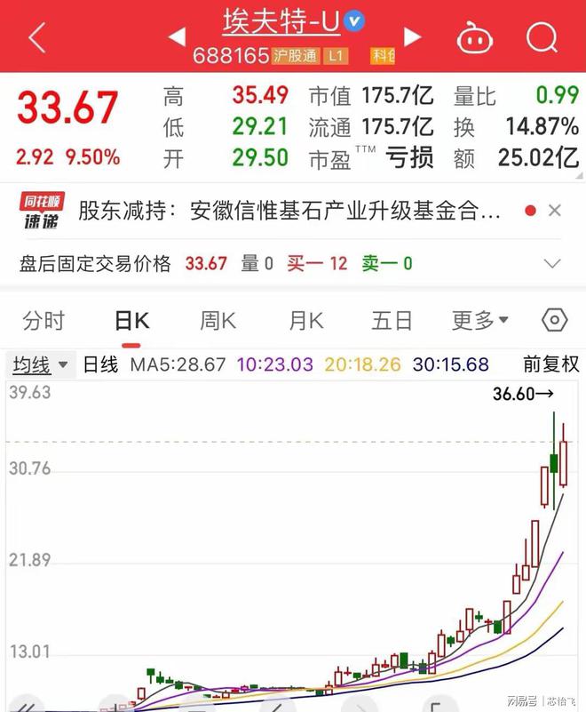 人形机器人龙头：减速器+电机彩神vll+丝杠+传感器+执行器万亿市场开启(图7)